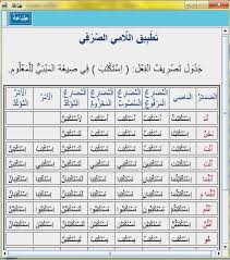 الل امي برنامج تصريف الأفعال العربية Al Lamy Arabic Verb Conjugator Software Facebook 32 Fotos
