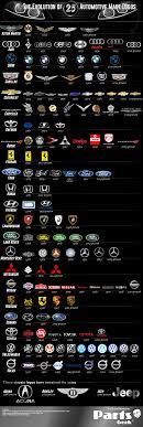 Famous car company logos and their brand names. The Evolution Of 25 Car Brands Logos Highperformancejunkies Com