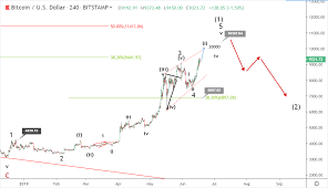 I think this can be happen because bitcoin is growing and growing day by day.so it just expectations, may be it will be $10000, what is your point of view ? 17 June Bitcoin Price Prediction