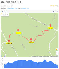 custom map routes manager plugin for wordpress by creativeminds