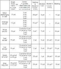 standard quilt sizes standard quilt sizes chart king queen