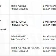 Berikut adalah ranking universiti terbaik malaysia 2021 berdasarkan penilaian tahunan oleh qs world university rankings 2021. Senarai Kolej Matrikulasi Kpm Di Seluruh Malaysia