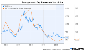 Transgenomics Niche In Illuminas Universe Precipio Inc