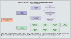 Reserve Bank Of India Publications