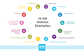 14 Hr Metrics Examples The Basis Of Data Driven Decision