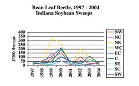 February 25 2005 Issue 1 Pest Crop Newsletter