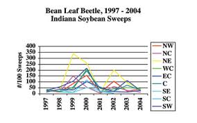 February 25 2005 Issue 1 Pest Crop Newsletter