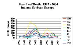 february 25 2005 issue 1 pest crop newsletter