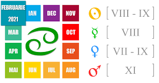 Drumul catre succes va este presarat cu tot felul de situatii solicitante, dar pe care le depasiti pastrand limpede in minte telul pe. Horoscop 15 Iulie 2016