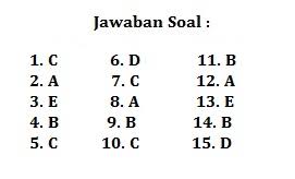 Maybe you would like to learn more about one of these? 15 Soal Pilihan Ganda Tentang Biografi Beserta Jawabannya Sma Pilihan Ganda