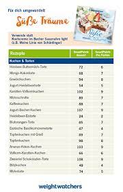 Weight watchers tabelle zum ausdrucken / kostenlose weight watchers propoints liste desired de. Smartpoints Umgerechnet Weight Watchers Osterreich