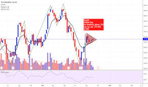 Techm Stock Price And Chart Nse Techm Tradingview India