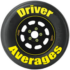 Click on the race to see the complete results for that race. Nascar Driver Averages Statistics Driveraverages Com
