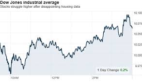 cnnmoney com market report aug 25 2010