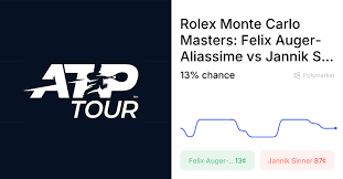 Auger-Aliassime vs. Sinner: Monte Carlo Masters Predictions & Analysis