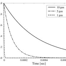 Dead down wind wind checker, 28 g, 2003bc , mpn: Pdf Design And Development Of A Coherent Detection Rayleigh Doppler Lidar System For Use As An Alternative Velocimetry Technique In Wind Tunnels