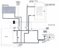 Heating system heating system heating system 1. Domestic Central Heating Systems