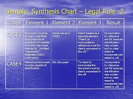 Ive Synthesized The Rule Now How Do I Explain It Ppt