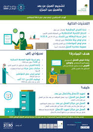 الشخص الذي يعمل عن بعد هو الشخص الذي يعمل بدون عقود طويلة الامد لجهة معينة أو شركة معينة. ØªØ´Ø¬ÙŠØ¹ Ø§Ù„Ø¹Ù…Ù„ Ø¹Ù† Ø¨Ø¹Ø¯ ÙˆØ§Ù„Ø¹Ù…Ù„ Ù…Ù† Ø§Ù„Ù…Ù†Ø²Ù„ ÙˆØ²Ø§Ø±Ø© Ø§Ù„Ù…ÙˆØ§Ø±Ø¯ Ø§Ù„Ø¨Ø´Ø±ÙŠØ© ÙˆØ§Ù„ØªÙ†Ù…ÙŠØ© Ø§Ù„Ø§Ø¬ØªÙ…Ø§Ø¹ÙŠØ©