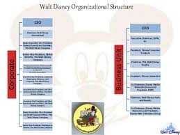 Meticulous The Walt Disney Organization Chart Walt Disney