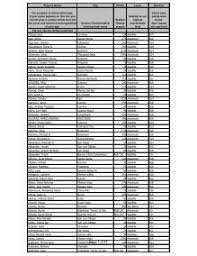 We did not find results for: Rosen Ryan K San Diego 1