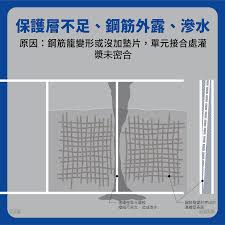 Manage your video collection and share your thoughts. å·¥ç¨‹åœ–è¼¯éšŠ æ–°åŒ—å·¥å‹™å±€ å·¥é ­å†·çŸ¥è­˜ é€£çºŒå£æ–½ä½œç¼ºå¤±ä¸Šé€±å·¥é ­è·Ÿå¤§å®¶åˆ†äº«äº† ä»€éº¼æ˜¯é€£çºŒå£ Facebook
