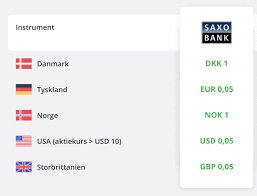 Saxo bank is a danish investment bank specializing in online trading and investment. Anmeldelse Af Saxotradergo 2021 Den Erfarne Investors Platform Min Investering