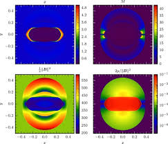 A Novel High Order Entropy Stable 3d Amr Mhd Solver With