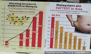 Knowledge of risk factors and complications of diabetes in the. Malaysiakini Stemming Our Path To A Nation Of Diabetics