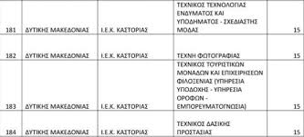 Στο παράλληλο μηχανογραφικό περιλαμβάνονται πάνω από 50 ειδικότητες σε ιεκ των υπουργείων παιδείας, υγείας, τουρισμού και οαεδ. 4 U6c7hfkc7xhm