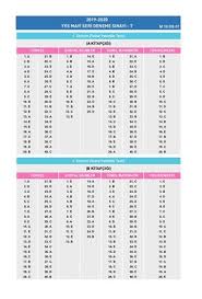 Calameo Egitim Vadisi Mavi Seri 7 Deneme Cevap Anahtari Tyt Ve Ayt