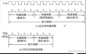 指令执行过程- 掘金