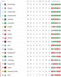 Acompanhe a classificação, informações dos jogos, estatísticas, artilharia, ranking de gols, notícias, resultad. A Classificacao Da Serie B De 2020 Apos A 9Âª Rodada Com Lideranca Da Ponte Cassio Zirpoli
