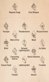 The Elder Scrolls Blades Spells List Best Spells To Use