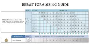 Trulife Breast Form Size Chart Www Scotlandbycamper Com