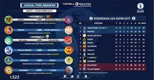 Kedah played against sri pahang fc in 1 matches this season. Kaki Bola Kedah Vs Jdt Live Tv3 Melaka Vs Kelantan Facebook