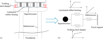 Yielding Steel Dampers As Restraining Devices To Control