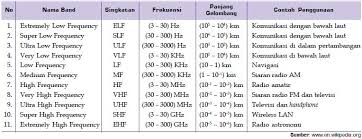 Maybe you would like to learn more about one of these? Pengertian Dan Manfaat Jenis Spektrum Gelombang Elektromagnetik Sinar Gamma Sinar X Sinar Ultraviolet Sinar Tampak Sinar Inframerah Gelombang Mikro Dan Gelombang Radio Materiedukasi Com
