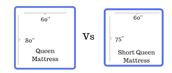 Queen Vs Short Queen Queen Mattress Mattress Queen