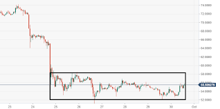 Litecoin Technical Analysis Ltc Usd Remains Exposed To