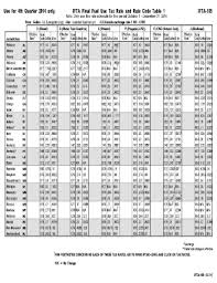 Fillable Online Tax Ny Ifta Final Fuel Use Tax Rate And Rate