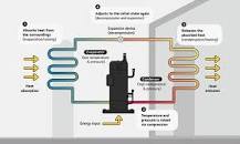Importance of Compressors in Heat Pumps | Blog | Compressor ...