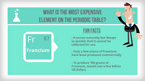 Periodic Table Of Elements In 2020 Fun Facts Periodic Table Trivia