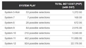 Here is the latest swertres result today: 6 58 Lotto Result Today Friday July 2 2021 Official Pcso Lotto Result