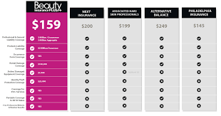 Get fully covered for less than 49 cents per day, in under five minutes. Cosmetology Insurance Insurance For Cosmetologists