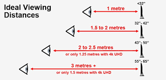 tv comparison choosing the right tv size tv sizes