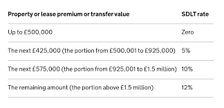 Calculate the stamp duty land with our stamp duty calculator which can be used for any uk property purchase or any second property. Stamp Duty Calculator The Guild