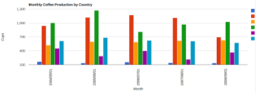 Vertical Labels With Google Chart Api To The New Blog