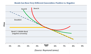 The Chart Below Depicts The Negative And Positive