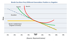 the chart below depicts the negative and positive